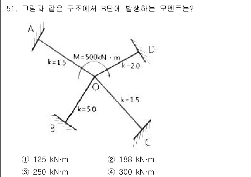 건축기사 2019년 51번 - 정답과 핵심 포인트를 검수 중인 기출문제