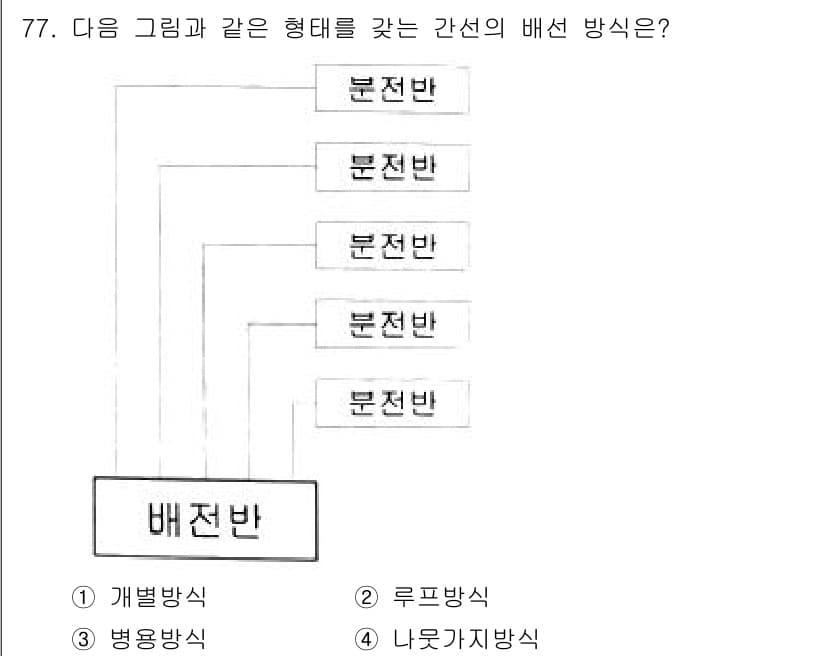 건축기사 2019년 77번 - 정답과 핵심 포인트를 검수 중인 기출문제