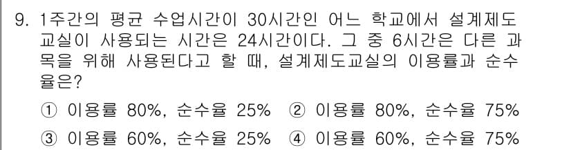 실내건축기사 2019년 9번 - 설계도구 실의 평균 수업 시간 30시간 중 6시간을 다른 과목에 사용하면... 에 관한 핵심 기출문제