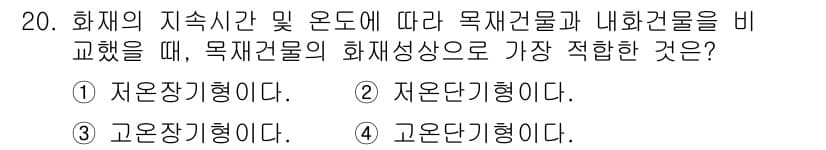 소방설비기사(전기분야) 2019년 20번 - 정답과 핵심 포인트를 검수 중인 기출문제