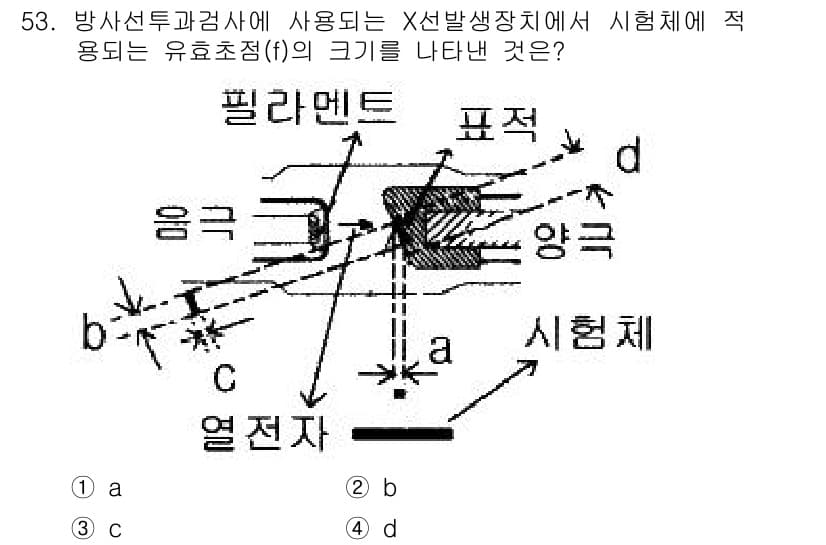 방사선비파괴검사기사(구) 2019년 53번 - 정답과 핵심 포인트를 검수 중인 기출문제