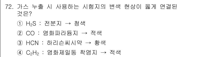 가스산업기사 2019년 73번 - 정답 2번(CO, 일산화탄소)은 유독가스로, 공기 중에서 적색으로 변하지... 에 관한 핵심 기출문제