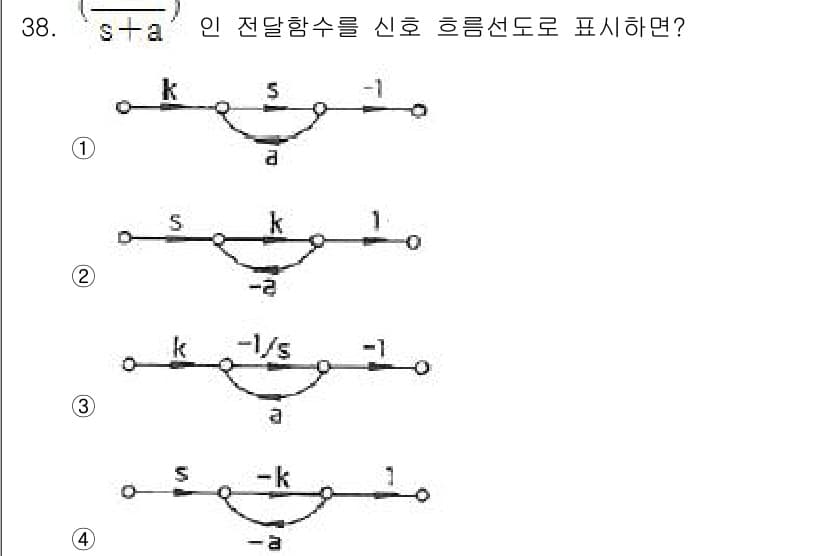 철도신호기사 2015년 38번 - 정답과 핵심 포인트를 검수 중인 기출문제