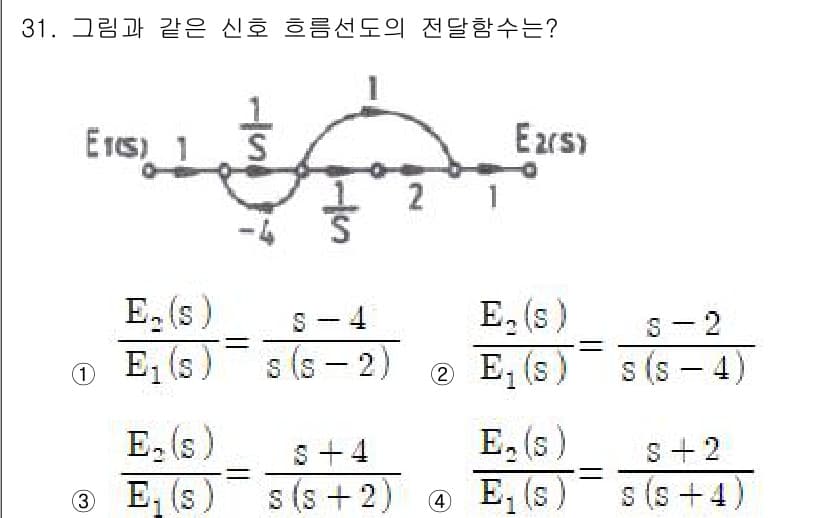 철도신호기사 2016년 31번 - 정답과 핵심 포인트를 검수 중인 기출문제