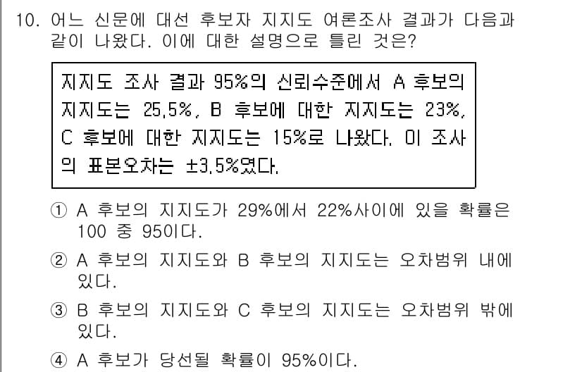사회조사분석사_1급 2016년 10번 - 정답과 핵심 포인트를 검수 중인 기출문제