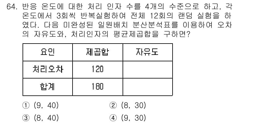 사회조사분석사_1급 2016년 64번 - 정답과 핵심 포인트를 검수 중인 기출문제