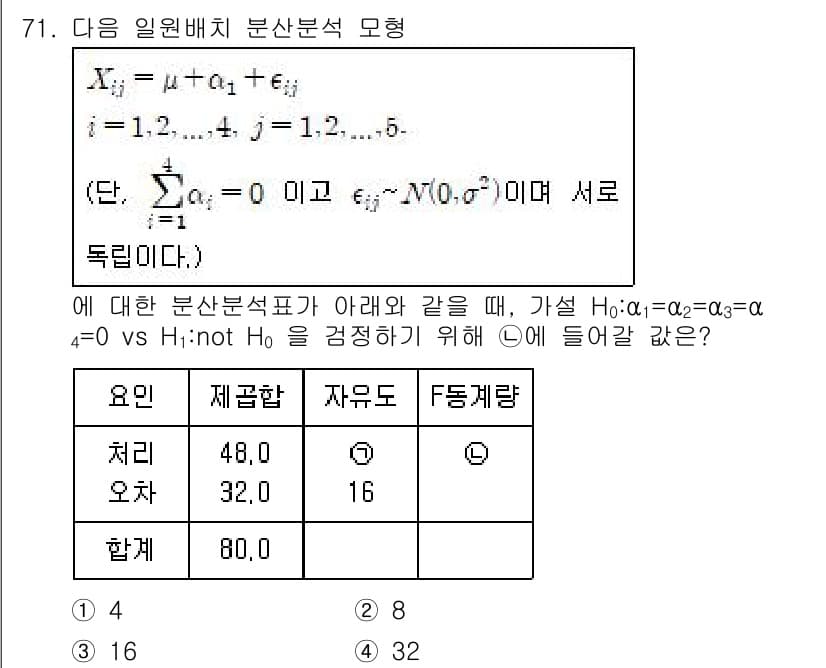 사회조사분석사_1급 2016년 71번 - 정답과 핵심 포인트를 검수 중인 기출문제