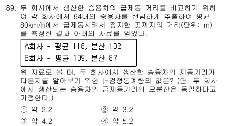 사회조사분석사_1급 2016년 89번 - 정답과 핵심 포인트를 검수 중인 기출문제