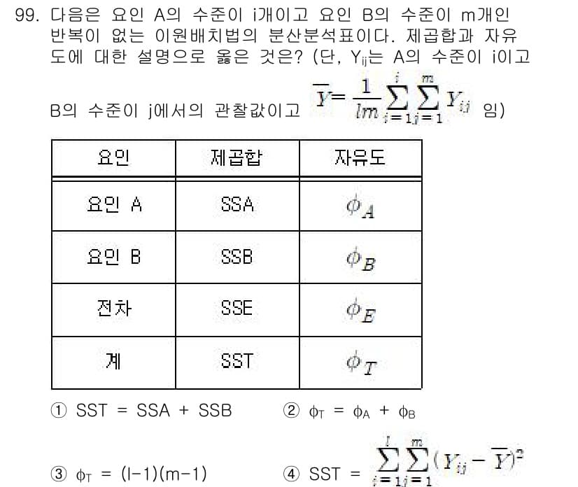 사회조사분석사_1급 2016년 99번 - 정답과 핵심 포인트를 검수 중인 기출문제