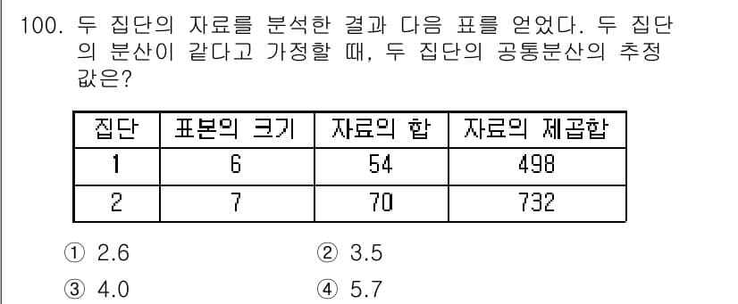 사회조사분석사_1급 2019년 100번 - 정답과 핵심 포인트를 검수 중인 기출문제