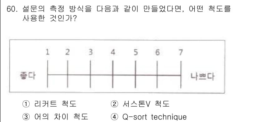 사회조사분석사_1급 2019년 60번 - 정답과 핵심 포인트를 검수 중인 기출문제