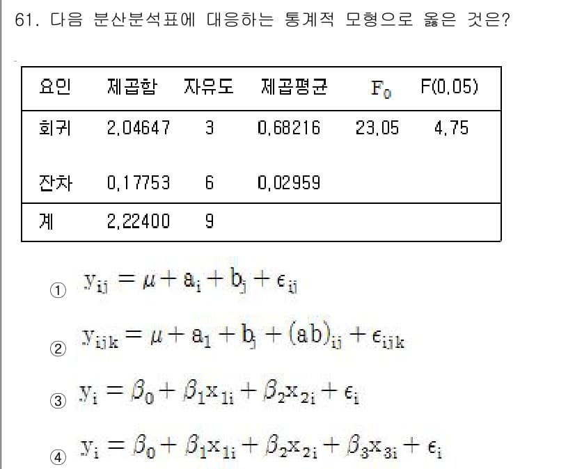 사회조사분석사_1급 2019년 61번 - 정답과 핵심 포인트를 검수 중인 기출문제