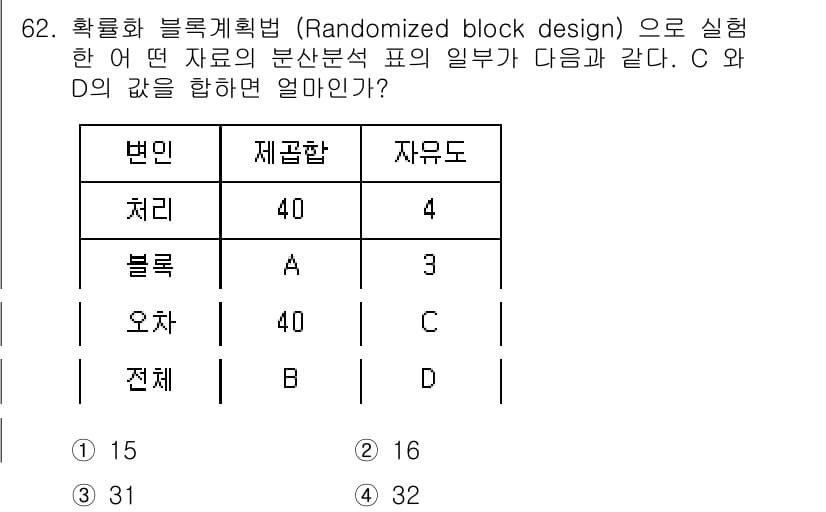 사회조사분석사_1급 2019년 62번 - 유형 분석에서 C와 D의 자유도는 각각의 처리 수준 수와 관련이 있으며,... 에 관한 핵심 기출문제