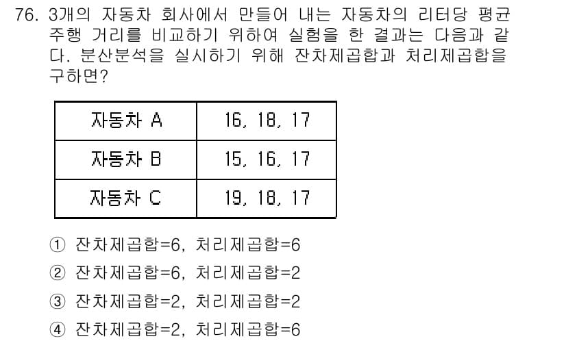 사회조사분석사_1급 2019년 76번 - 정답과 핵심 포인트를 검수 중인 기출문제