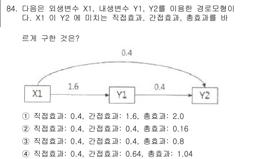 사회조사분석사_1급 2019년 84번 - 정답과 핵심 포인트를 검수 중인 기출문제
