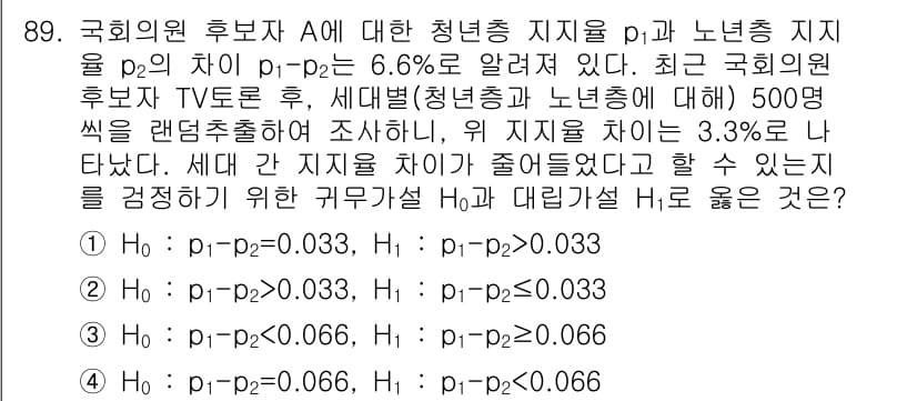 사회조사분석사_1급 2019년 89번 - 정답과 핵심 포인트를 검수 중인 기출문제