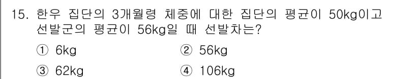 축산기사 2019년 15번 - 정답과 핵심 포인트를 검수 중인 기출문제