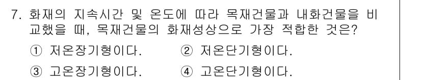 소방설비기사(기계분야) 2019년 7번 - 정답과 핵심 포인트를 검수 중인 기출문제