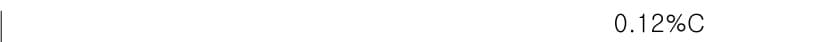 컴퓨터응용가공산업기사 2019년 26번 - 정답 3의 이유는 주어진 탄소 함량(0.12%)이 저탄소강의 범위에 해당... 에 관한 핵심 기출문제