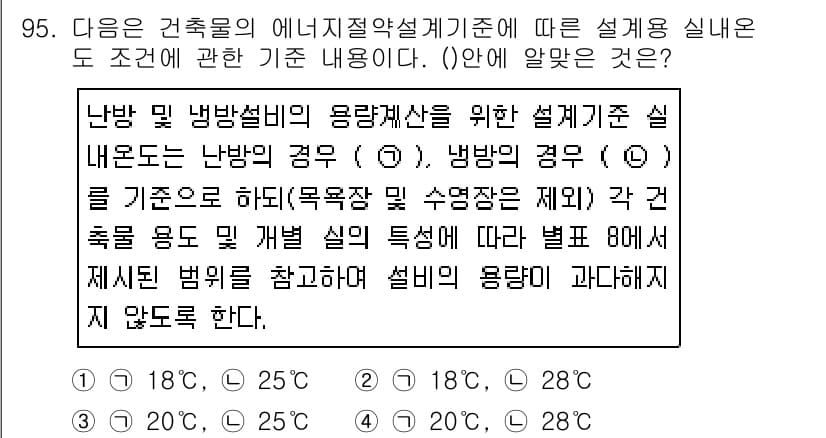 건축설비기사 2019년 95번 - 주어진 조건은 난방 및 냉방 설비의 적용 기준에 대해 설명하고 있습니다.... 에 관한 핵심 기출문제