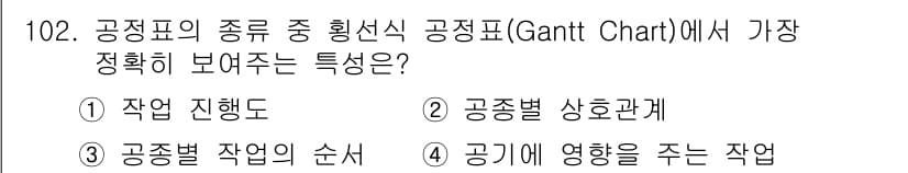 조경기사 2019년 102번 - 정답과 핵심 포인트를 검수 중인 기출문제