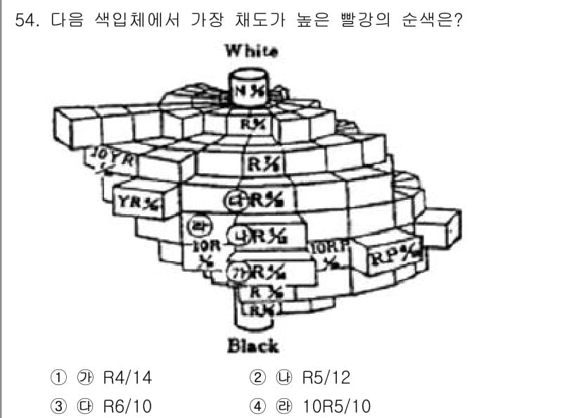 조경기사 2019년 54번 - 정답과 핵심 포인트를 검수 중인 기출문제