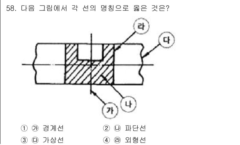 조경기사 2019년 58번 - 정답과 핵심 포인트를 검수 중인 기출문제