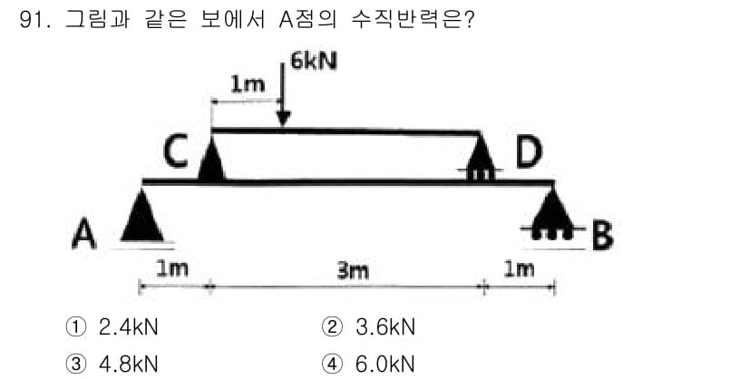 조경기사 2019년 91번 - 정답과 핵심 포인트를 검수 중인 기출문제