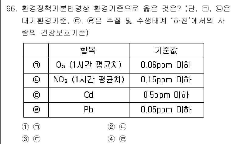 대기환경기사 2019년 96번 - 정답과 핵심 포인트를 검수 중인 기출문제