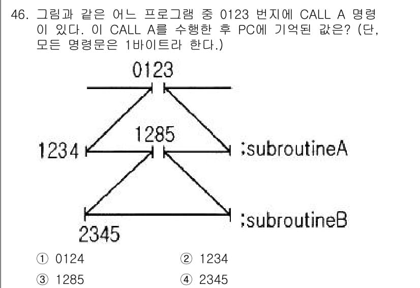 컴퓨터시스템기사(B형) 2019년 46번 - 정답과 핵심 포인트를 검수 중인 기출문제