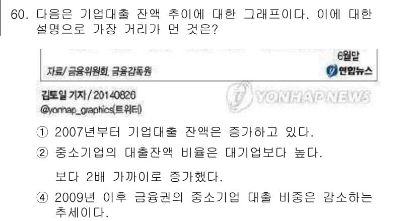 비서_3급 2015년 60번 - 정답과 핵심 포인트를 검수 중인 기출문제