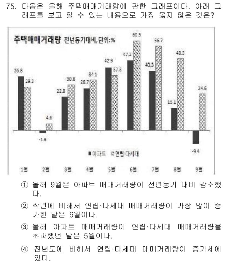 비서_2급 2015년 75번 - 정답과 핵심 포인트를 검수 중인 기출문제