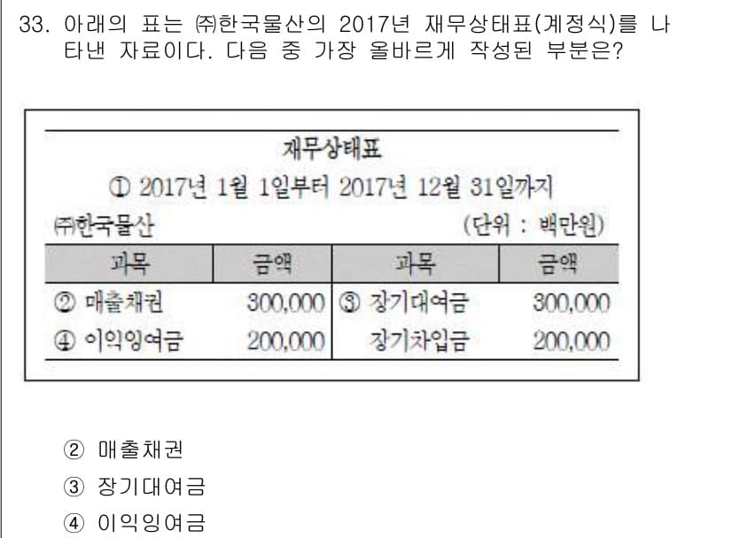비서_2급 2018년 33번 - 정답과 핵심 포인트를 검수 중인 기출문제