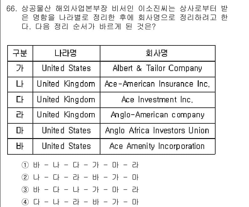 비서_1급 2016년 66번 - 각 회사의 본사가 위치한 국가와 회사 이름이 일치하도록 정리하면, 미국의... 에 관한 핵심 기출문제