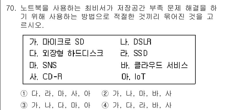 비서_1급 2016년 70번 - 정답과 핵심 포인트를 검수 중인 기출문제
