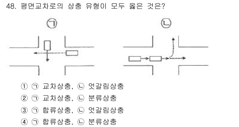 교통기사 2019년 48번 - 정답과 핵심 포인트를 검수 중인 기출문제