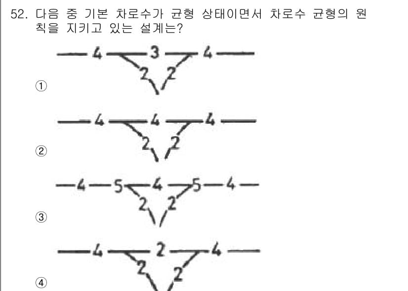 교통기사 2019년 52번 - 정답과 핵심 포인트를 검수 중인 기출문제