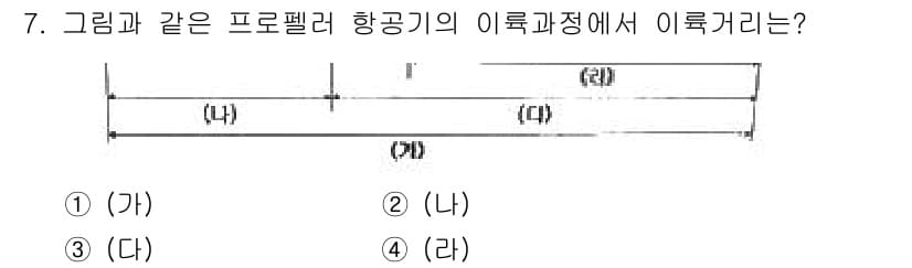 항공산업기사 2019년 7번 - 정답과 핵심 포인트를 검수 중인 기출문제