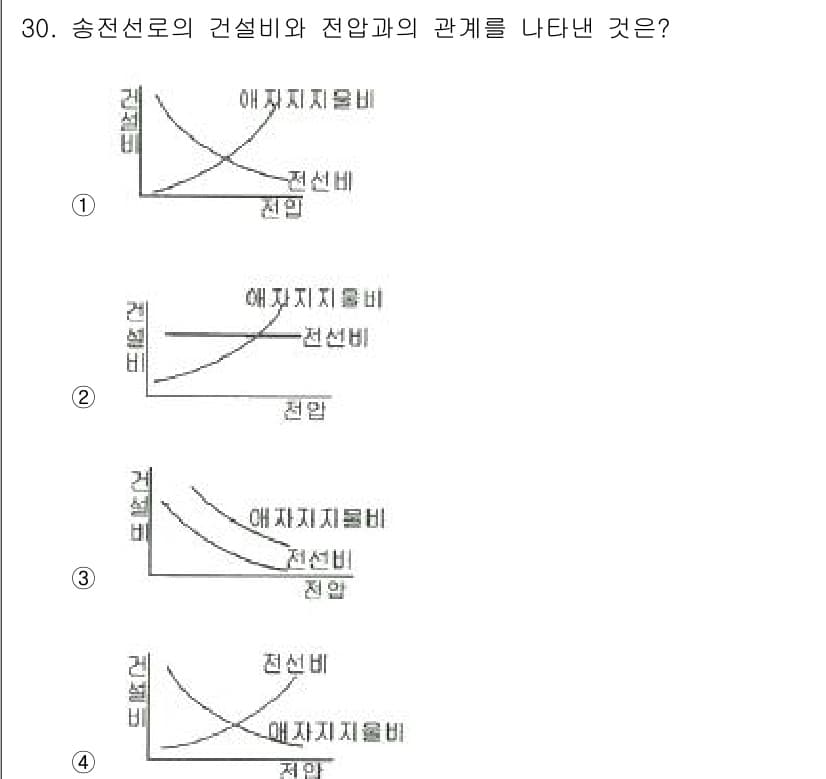 전기공사기사 2019년 30번 - 정답과 핵심 포인트를 검수 중인 기출문제