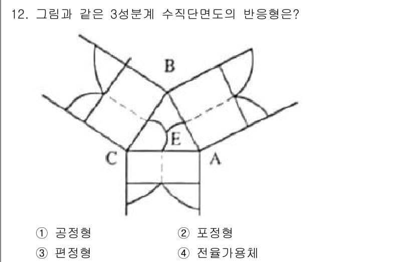 금속재료기사 2015년 12번 - 정답과 핵심 포인트를 검수 중인 기출문제