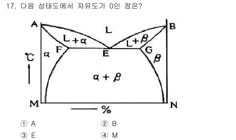 금속재료기사 2015년 17번 - 정답과 핵심 포인트를 검수 중인 기출문제