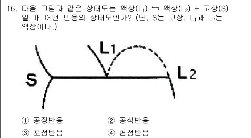 금속재료기사 2017년 16번 - 정답과 핵심 포인트를 검수 중인 기출문제