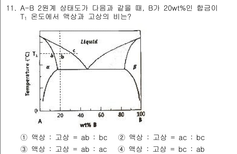 금속재료기사 2019년 11번 - 정답과 핵심 포인트를 검수 중인 기출문제
