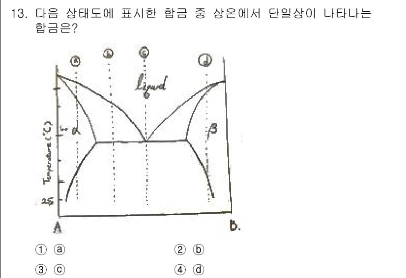 금속재료기사 2019년 13번 - 정답과 핵심 포인트를 검수 중인 기출문제
