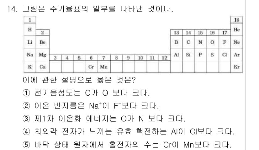 변리사_1차(3교시) 2015년 14번 - 정답과 핵심 포인트를 검수 중인 기출문제