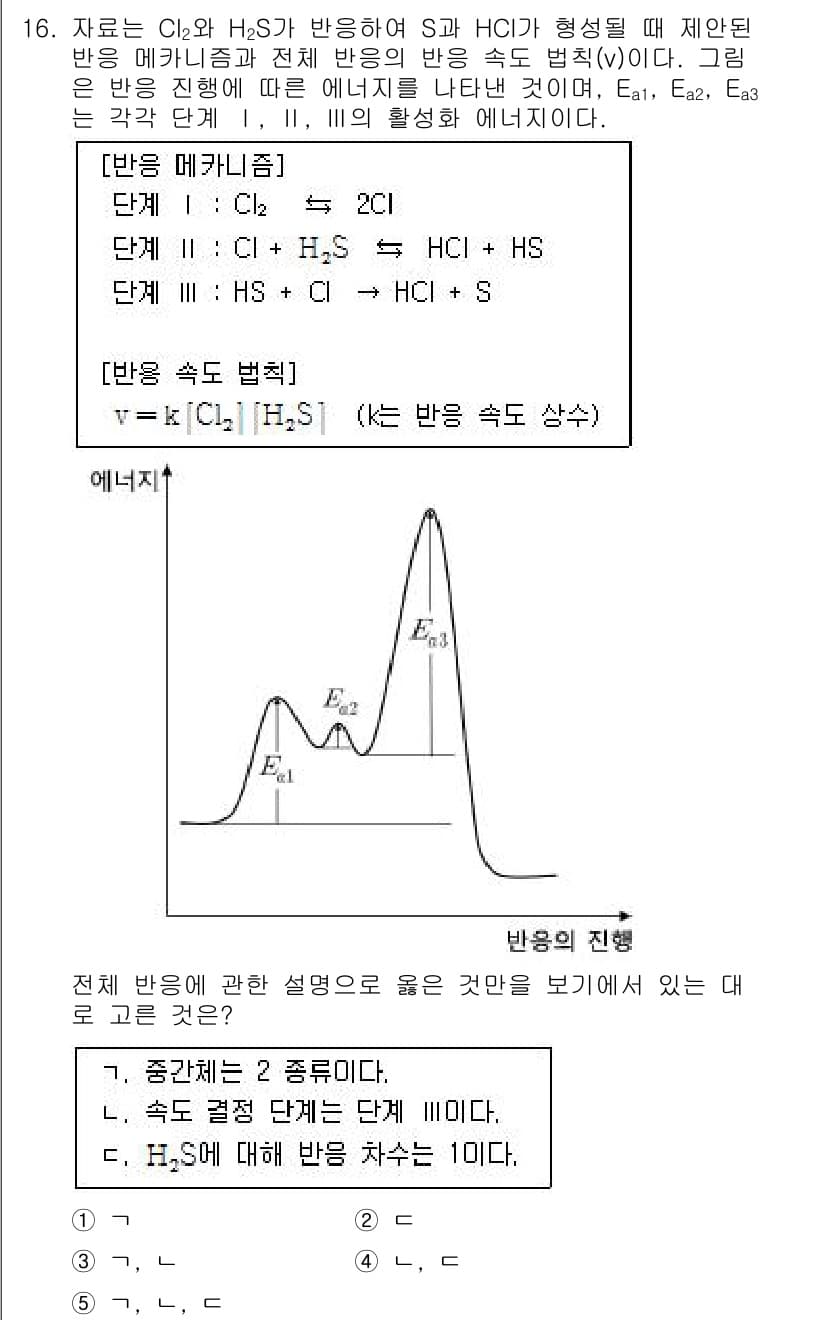 변리사_1차(3교시) 2015년 16번 - 정답과 핵심 포인트를 검수 중인 기출문제
