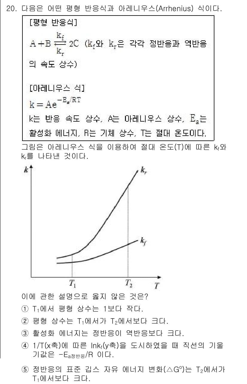 변리사_1차(3교시) 2015년 20번 - 주어진 평형 반응식에서 아레니우스 방정식을 통해 반응속도 상수 \(k\)... 에 관한 핵심 기출문제