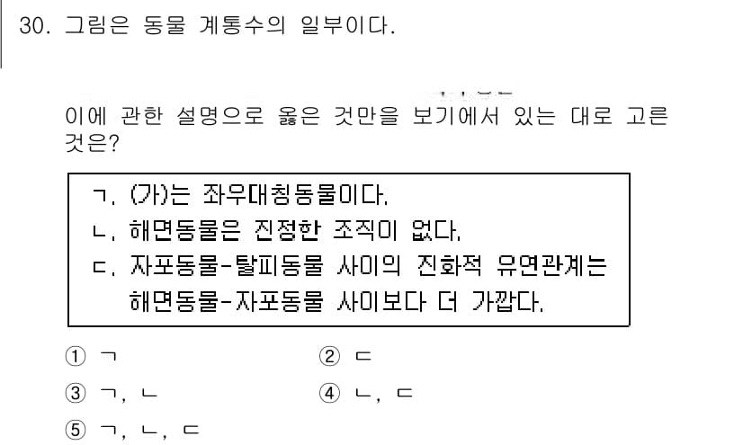 변리사_1차(3교시) 2015년 30번 - 정답과 핵심 포인트를 검수 중인 기출문제