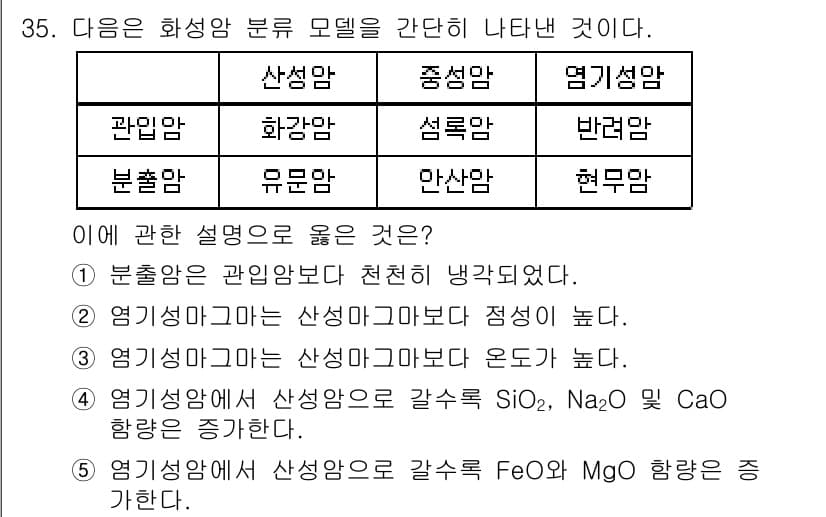 변리사_1차(3교시) 2015년 35번 - 정답과 핵심 포인트를 검수 중인 기출문제