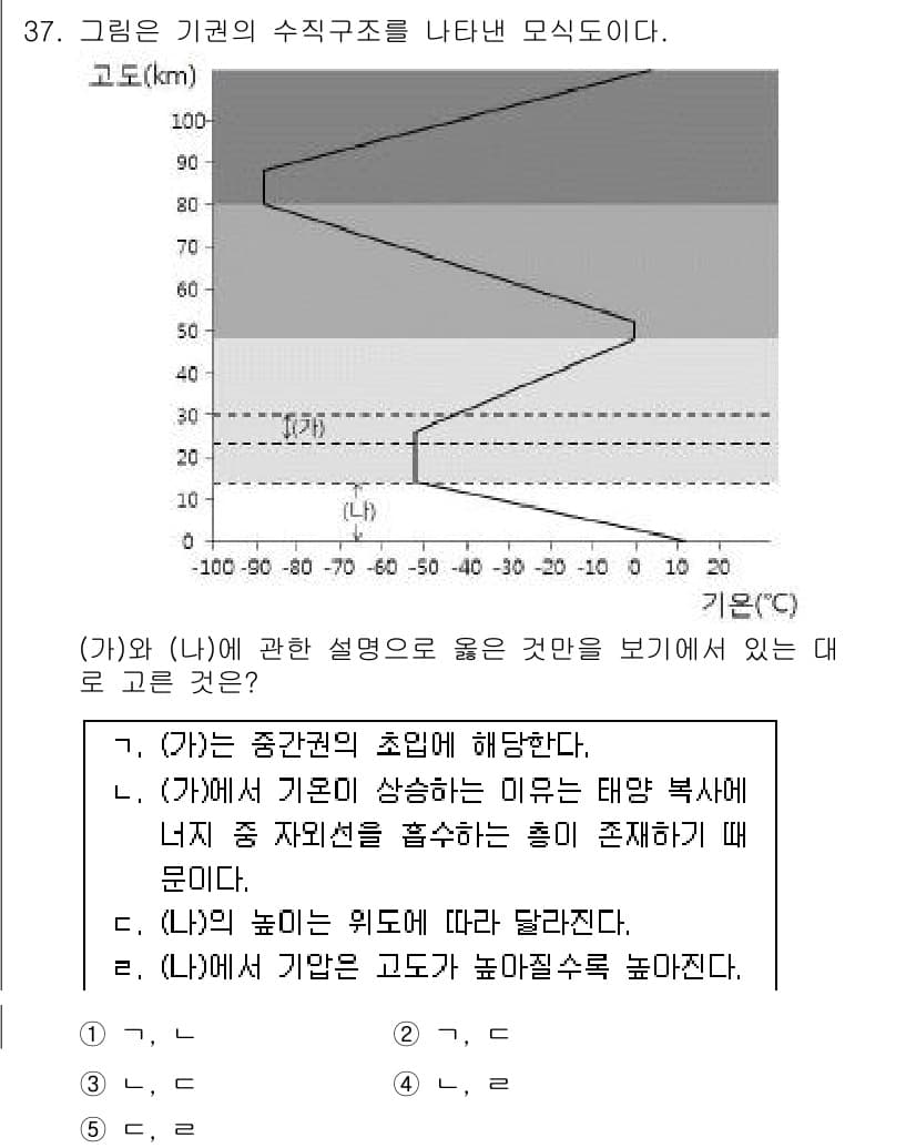 변리사_1차(3교시) 2015년 37번 - 정답과 핵심 포인트를 검수 중인 기출문제